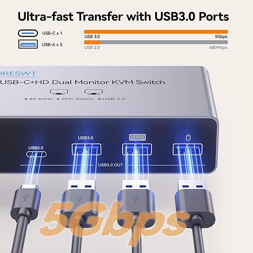 KVM Switch 2 Monitors 2 Computers USB C, Desktop + Laptop Dual Monitor KVM Switch, Support 4K@60Hz with PD Power Function for Laptop, Suitable for Office/Work from Home, Programmer Setup, AI Worker