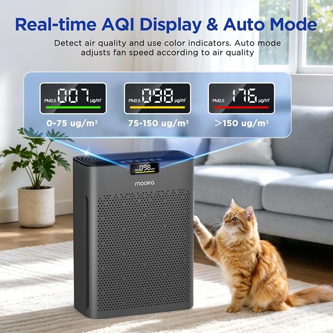 Air Purifier for Home Bedroom Large Room 2200 Ft², MOOKA H13 HEPA Air Cleaner with Washable Pre-filter, Air Quality Monitor, Air Purifiers for Pets Hair Smoke Pollen, Auto Mode, KJ190H Grey