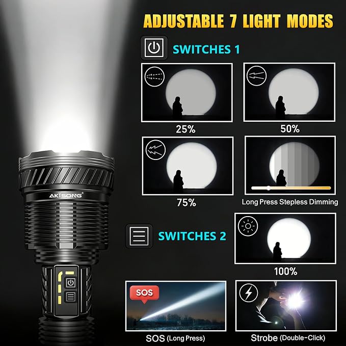 Rechargeable Tactical Flashlight 15,000 High Lumens with USB Output | 120W XHP360 LED Super Bright Zoomable Flashlight, 2624FT Long Range, IP67 Waterproof for Emergency, Outdoor Camping & Hunting