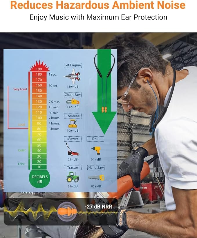 Noise Reduction Wireless Neckband Headphones with Qualcomm aptX HD, 27dB NRR, CVC Noise Cancelling Mic & Controls and 20H Playtime for Work Safety OSHA Compliant