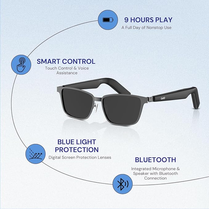 GetD 2026 Acetate Smart Glasses, ChatGPT and 145-Language Real-time Translator, Bluetooth Sunglasses with Nylon Polarized Lens, 11H Battery Life, Open-Ear Audio, Voice Control for Travel & Business