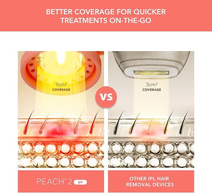 FOREO Peach 2 go IPL Hair Removal Device - Travel-Friendly Permanent Hair Removal - Laser Hair Removal - Body & Face - Painless Hair Removal - Skin Cooling & Silicone Shield - Customizable - Coral