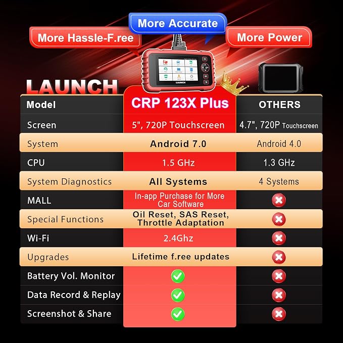 Launch OBD2 Scanner Full System Scan Tool CRP123X Plus V2.0 2026, Lifetime Free Update Car Scanner with SAS/Throttle/Oil Reset,Auto VIN OBD2, FCA SGW, Battery Test Scanner Code Reader