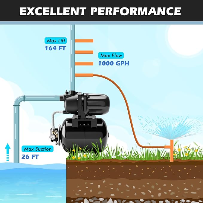 Goplus 1.6HP Shallow Well Pump with Pressure Tank, 1000GPH Garden Water Pump Jet Pressurized Automatic Water Booster Jet Pump for Home Irrigation Garden Lawn, 1200W (Black)