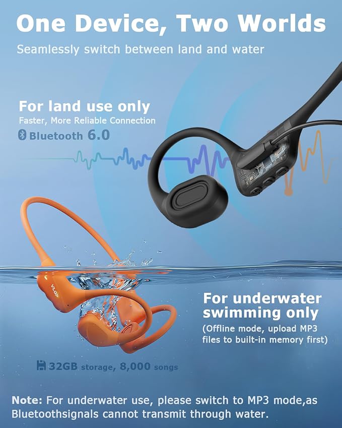Bone Conduction Headphones for Swimming - Open-Ear Wireless Sport Earbuds with Hybrid Bone & Air Conduction, Built-in MP3 Storage, IPX8 Waterproof, Bluetooth Running Headphones (Midnight Black)
