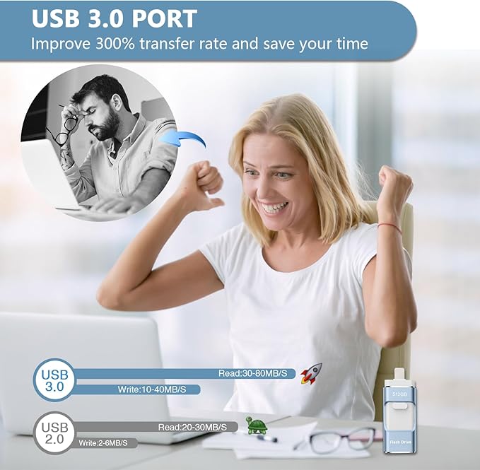 512GB Flash Drive[No App Required] Intended for Phone Tablet Androidphone and Computers, 4 in 1 Photo Stick for Phone Memory Storage Easily Backup Photos Videos（Royal Blue）