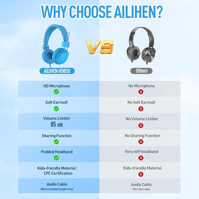 AILIHEN Classroom Headphones Kids 10-Pack for School Student K-5, On-Ear Premium Bulk Wired Headset with Mic, 85dB Volume Limited & SharePort, 3.5mm Jack for Chromebook, Computer, Laptop (Multicolor)