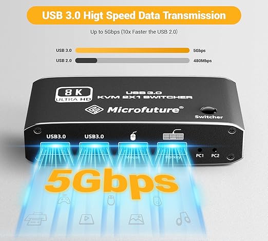 8K@60Hz KVM Switch 2X1, HDMI 2.1 for 1 Monitor 2 Computers, 4 USB3.0 Devices, USB C Selector With Hotkey, Supports 4K@120Hz, 2K@144Hz, 1080P@240Hz (2 USB 3.0 Cable Included)