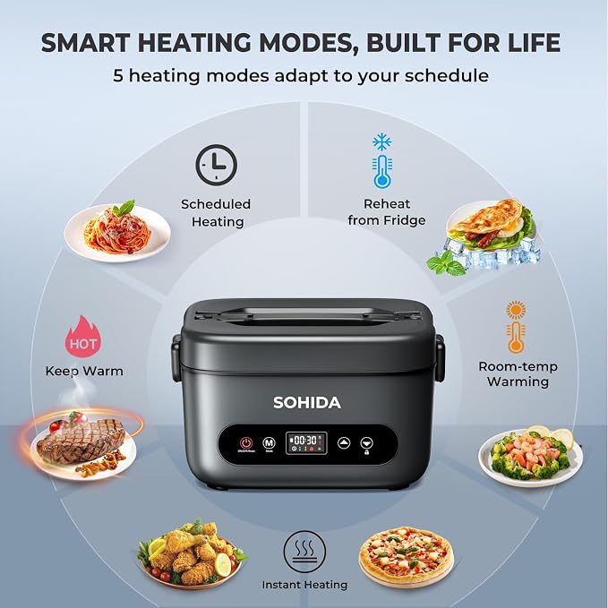SOHIDA Cordless Heated & Electric Lunch Box for Adults – 100W 1.2L 24000mAh Rechargeable Battery, Portable Self-Heating Food Warmer for Car/Truck/Office/Worker