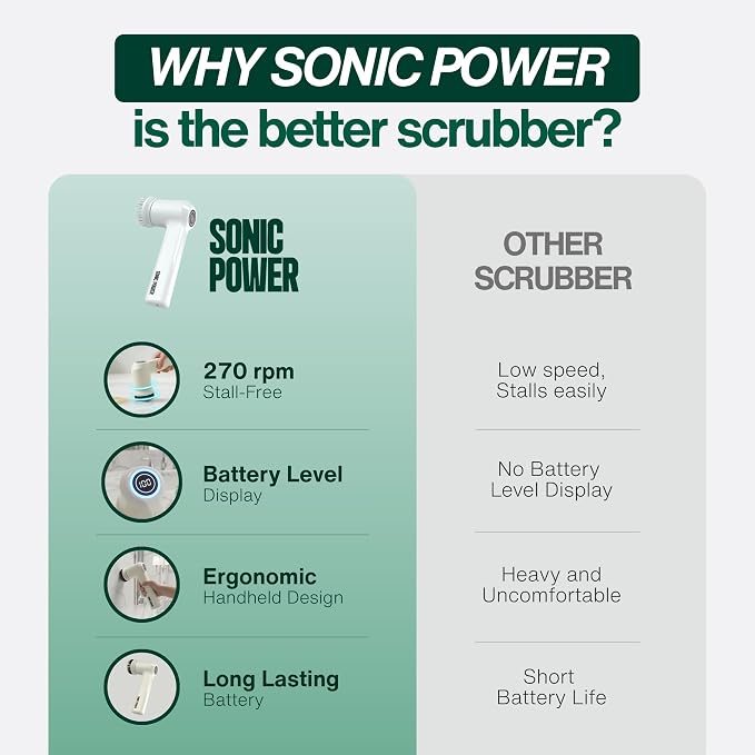 SonicPower Electric Spin Scrubber – Handheld & Ergonomic, IPX7 Waterproof, 4 Multi-Purpose Brush Heads, Long-Lasting Rechargeable Battery – Cleans Dishes, Bathroom, Tile, Grout & Kitchen (White)