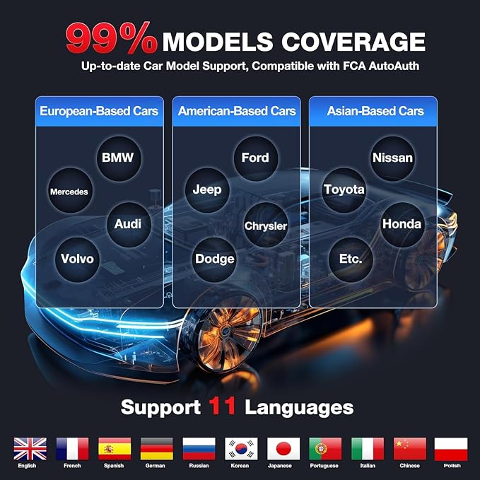 LAUNCH CRP123I V2.0 Elite OBD2 Scanner, 2026 Upgraded Diagnostic Scan Tool with 7 Reset, Oil/SAS/Throttle/Brake/BMS/DPF Reset/ABS Bleeding, Multi System Code Reader, Lifetime Free Update, FCA SGW