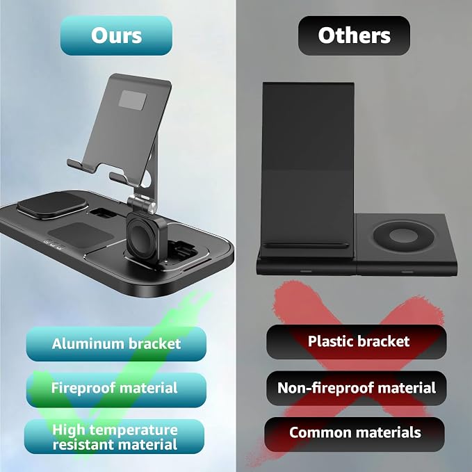 Wireless Charger 4 in 1 for Apple Wireless Charger for iPhone 17 Pro Max/16/15/14, AirPods Pro, iPad Stand, Watch Charger for iWatch Series 10/9/8/7, Wireless Charging Station for Multiple Devices