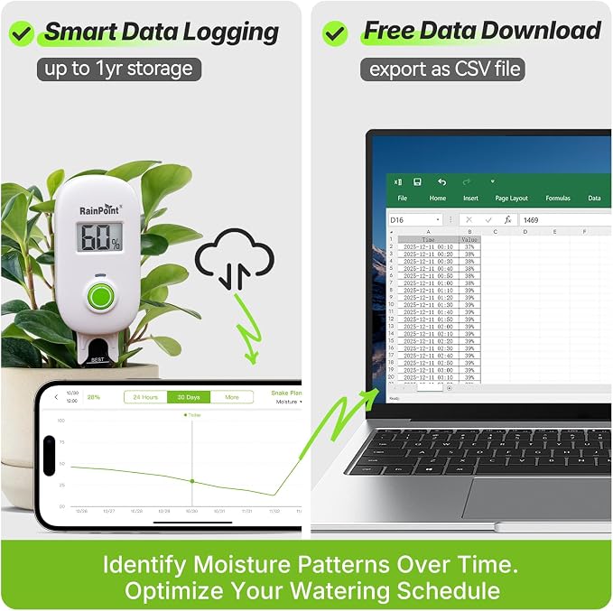 RAINPOINT Smart Digital Wireless Plant Moisture Meter Houseplants Indoor WiFi Hub Kit with Low/High Moisture Alert,Real-time Monitor Hygrometer Sensor Outdoor Gardening Push Notification&Email