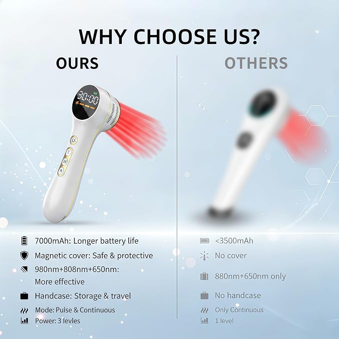 7000mAh Cold Laser Therapy Device for Pain Relief, Red Light Therapy with Pulse Mode, 3 Levels Power, 60mins Timer, Human Pets Dogs Treatment for Joint Would Healing, 4x980nm + 5x808nm + 16x650nm