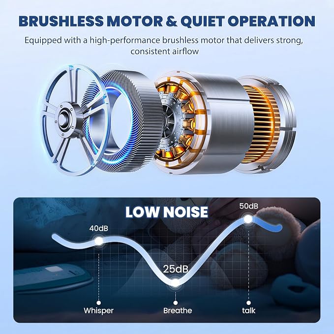Qoqooice Portable Neck Fan 6H Runtime Ultra Quiet 1600mAh Battery Operated Fan with 3 Speeds Personal Fan USB Rechargeable Floor Fan for Office Home Camping Outdoor Travel