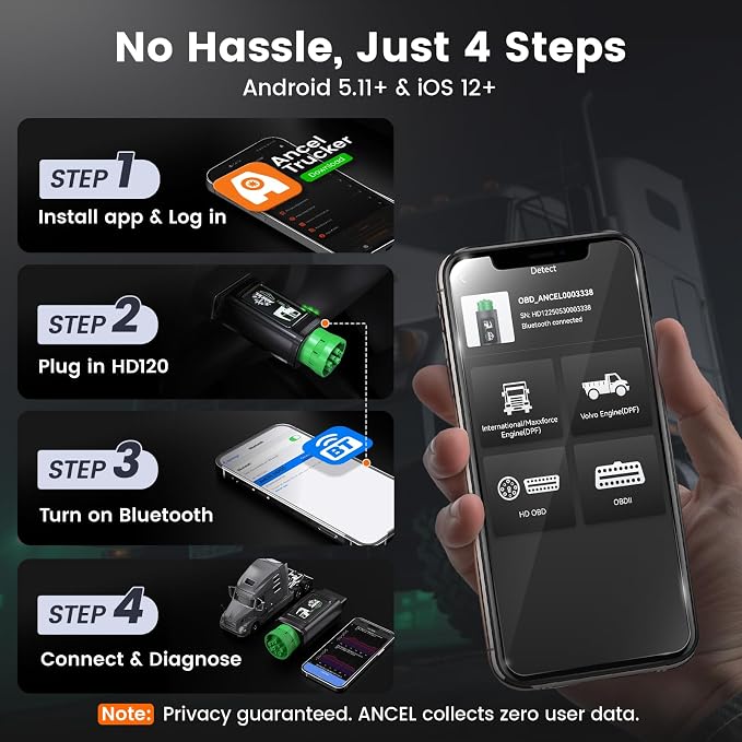 ANCEL HD120 Heavy Duty Truck Scanner with ANCEL Waterproof Storage Case Bag, Full-System Diagnostics, Supports HD-OBD & Basic OBD2, Free Lifetime Updates