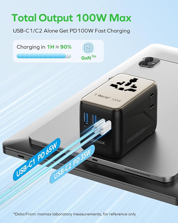 MOMAX 6-in-1 Universal Travel Adapter, GaN 100W International Power Adapter, 2 AC, 2 USB-C PD Fast Charging & 2 USB-A QC, All-in-one International Plug Adapter for Travel European UK AUS JP