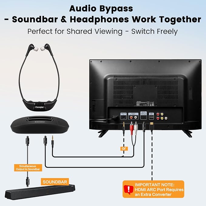 Conqier Dual TV Wireless Headphones - Dialogue Clear & 164FT Range, 3 TONE, Peacefully Watch Together, Wireless TV Headsets for Seniors, Audio Bypass to Soundbar, Left/Right Balance, Individual Volume