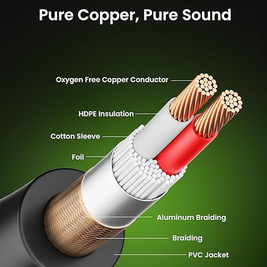 GEARit XLR Cables, Male to Female Microphone Cable 3-Pin Balanced Shielded Mixer XLR to XLR Cable for Recording Studio, Podcast, 6ft 2pack