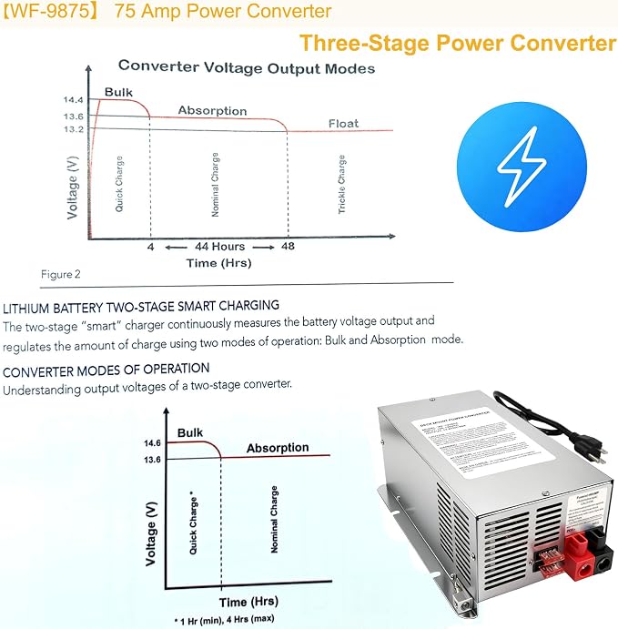 WF-9875 75 Amp Power Converter, WF-9875-AD, Replace for Trailer Camper 9800 Series,WF-9875-MBA,WF-9875-AD-MBA, 75 Amp Power Converter for Rv, 5 Years Warranty