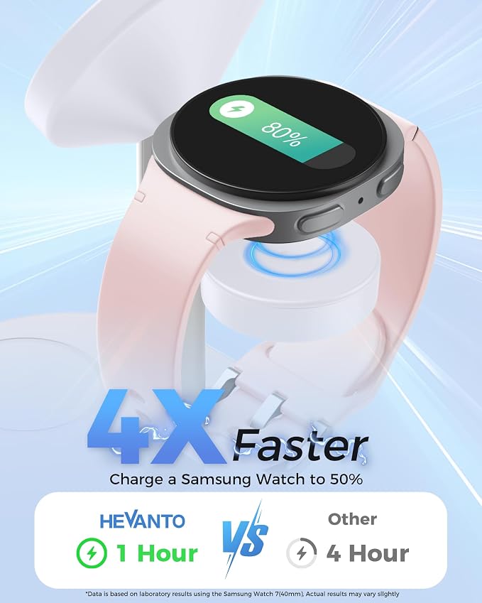 Hevanto 2026 3 in 1 Wireless Charger for Samsung Galaxy, 15W Magnetic Super Fast Charging Station for Samsung Galaxy S26 S25 S24 Ultra S23 Z Fold Flip Watch 8 7 Buds 4 3 2 Series, GrayWhite