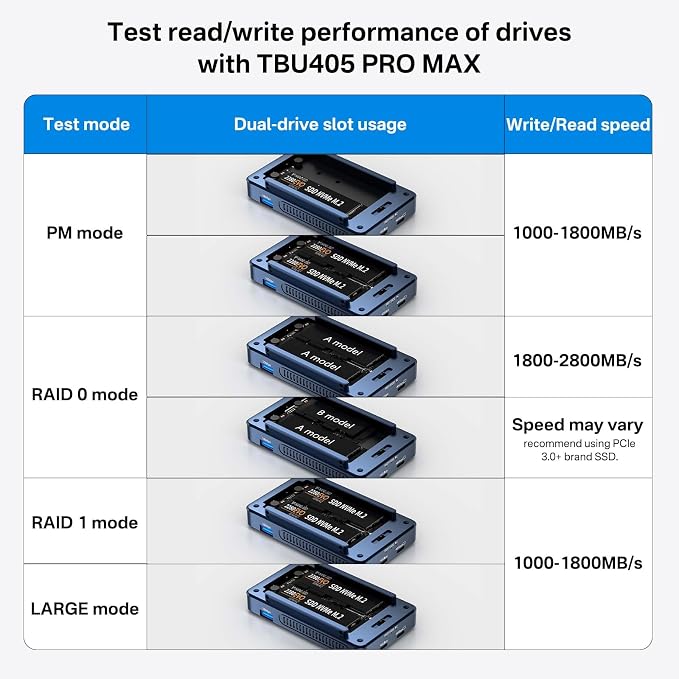 ACASIS 40Gbps M.2 NVMe SSD Enclosure, Cooling Fan, Compatible with Thunderbolt 4/3/USB4, Tool-Free, Aluminum Dock Dual Monitor, Support Software RAID, 2 USBC 40Gbps for M1/M2/Windows