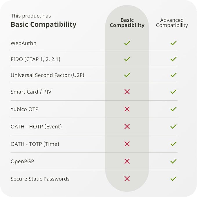 Yubico - YubiKey Bio C (FIDO Edition) - Basic Compatibility - Multi-Factor authentication (MFA) Security Key and passkey, Connect via USB-C, Biometric, FIDO Certified - Protect Your Online Accounts