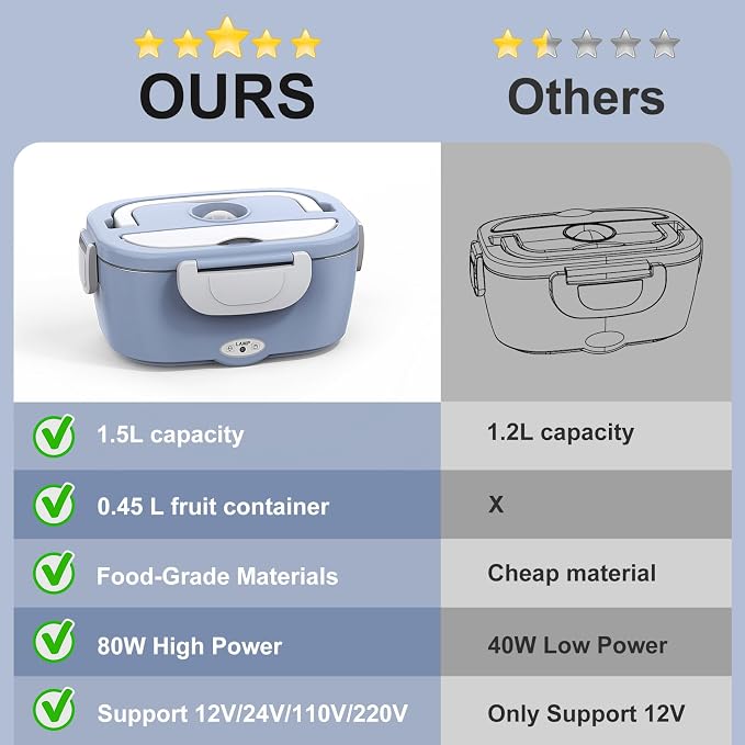 WisaKey Cordless Electric Lunch Box for Adults,APP Control Heated Lunch Box for Men Food Warmer Rechargeable Lunch Box 248℉ Timer Self Heating Lunch Box,5-sided Heated Lunchbox for Work