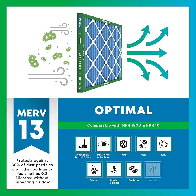 Filterbuy 8x20x4 Air Filter MERV 13 Optimal Smoke & Allergy Defense (2-Pack), Electrostatic Pleated HVAC AC Furnace Filters Replacement, Made in USA (Actual Size: 8.00 x 20.00 x 3.63)