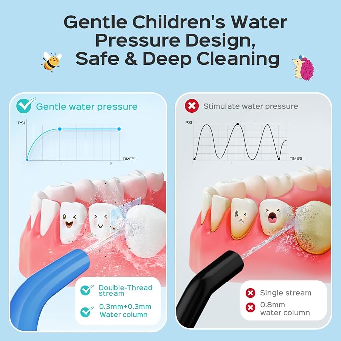 COSLUS C31 Cordless Water Flosser for Kids, Cute Water Dental Pick for Teeth, Braces, Gums Care - 4 Modes for Users Ages 6+, Safe & Gentle, Rechargeable, Waterproof, Portable for Travel, Blue White
