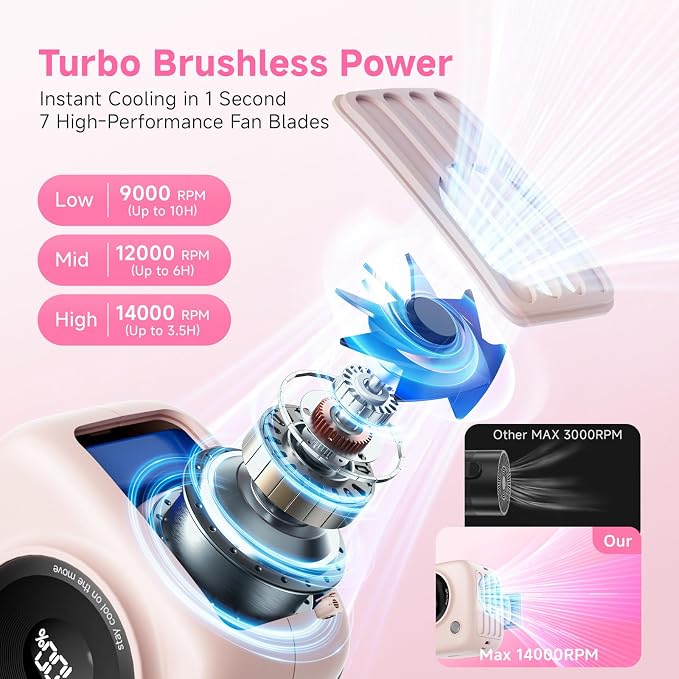 Portable Waist Fan, Rechargeable Wearable Fan w/ LED Display, 3 Speeds, 3000mAh Battery, 10H Runtime, Mini Turbo Airflow, Clip on Belt/Shirt/Hat,Travel Essentials Gift for Women,Makeup,Concert -1 PACK