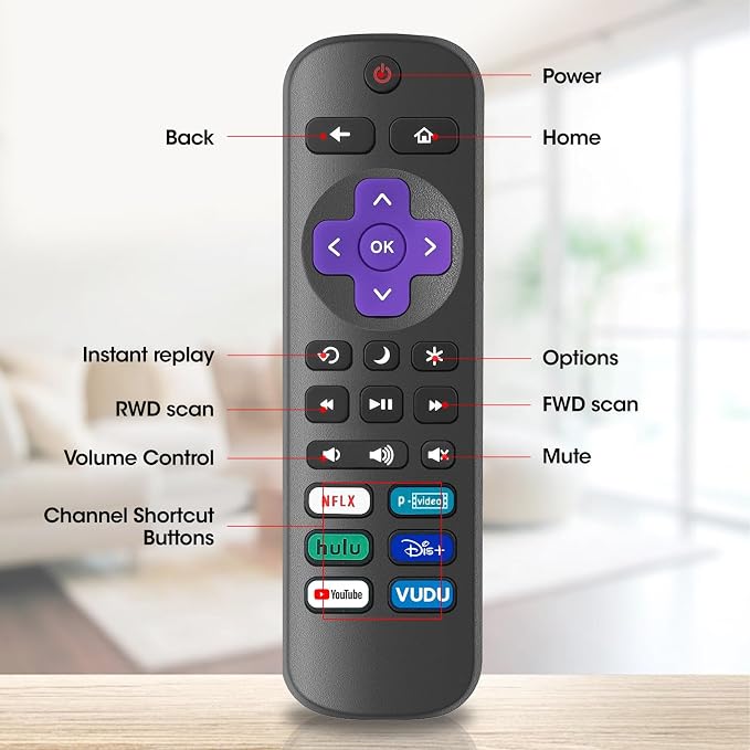 6 Pack Replacement Remote Control for Roku TV, Compatible with All Onn Roku/Hisense Roku/Sharp Roku/Philips Roku/TCL Roku Smart TVs(Not for Roku Stick, Box or Speaker)