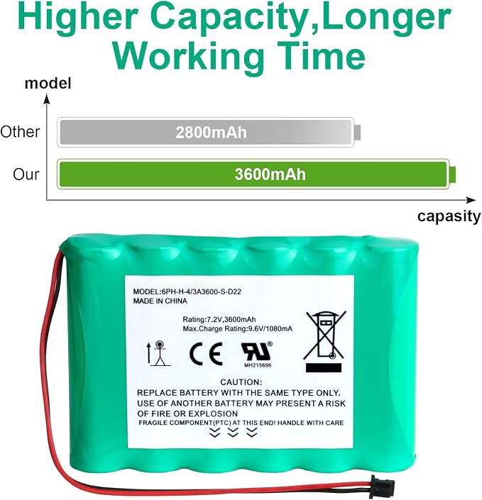 3600mAh 7.2v Ni-MH Replacement Battery for DSC 6PH-H-4/3A3600-S-D22 ADT DSC IMPASSA 9057 SCW9055 SCW9057 BH7236-SS 17000145 17000152 Wireless Home Security System