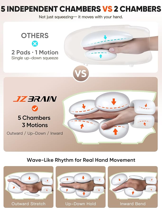 JZBRAIN Hand Massager with Heat and Compression: Cordless Heated Hand and Wrist Massager for Palm, Fingers, and Comfort Relief 4 Modes 6 Intensities, Portable Rechargeable
