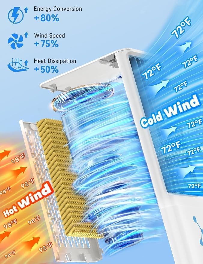 Windowless Air Conditioner w/4 Mode&3 Speed, Waterless Alert, 2.4-Gal Tank for 24H Cooling, 12H Timer,20FT Remote, 70° Auto Swing Evaporative Air Cooler, Portable Air Conditioners for Bedrooms