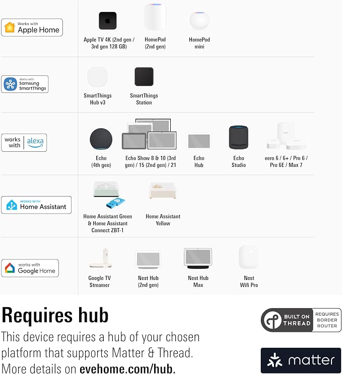 Eve Energy Outlet (Matter) – Smart Outlet & Power Meter, Tamper-Resistant, App & Voice Control, Works with Apple Home, Alexa, Google Home, SmartThings, Requires Thread Border Router