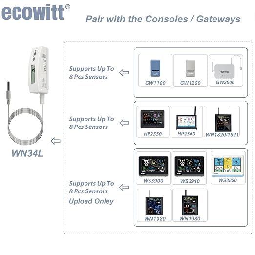 ECOWITT WN34BL Digital Pool Thermometer with LCD Display, Waterproof Water Temperature Sensor, Easy to Mount, 10ft Cable Sensor for Swimming Pool, Hot Tubs, Spas, Bath Water, Fish Ponds