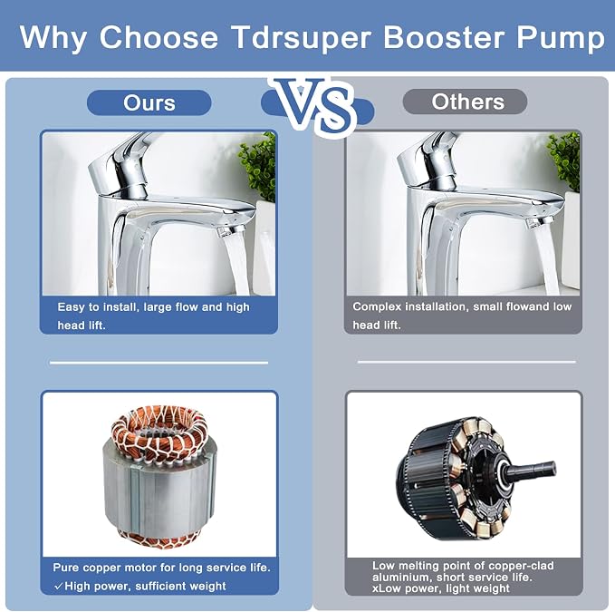 TDRSUPER 3/4 HP Shallow Well Pump with Smart Controller, 1056GPH, 110V, Stainless Steel Irrigation pump, Automatic Water Pressure Booster Pump for Home, Garden, Lawn, Sprinkler