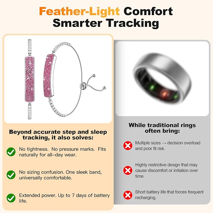 Smart Bracelet for Women – Fitness Tracker with Heart Rate, Sleep & Step Tracking, 1ATM Water Resistant, Multi-Sport Modes, Fitness Tracking Wearable with Free App, 2 Bands(Pink)