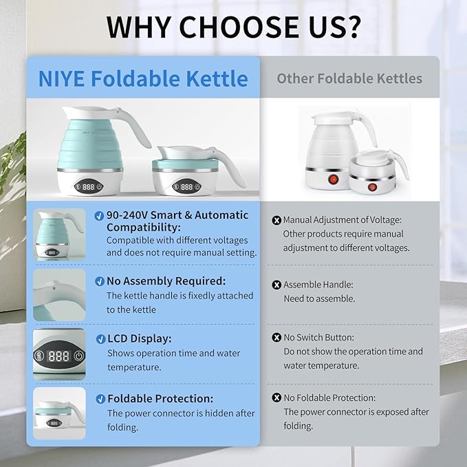 NIYE Collapsible Travel Kettle Electric Small Portable Mini Silicone Foldable Kettle for Boiling Water, Suitable for 110V & 220V Dual Voltage, for Tea & Coffee, 850W