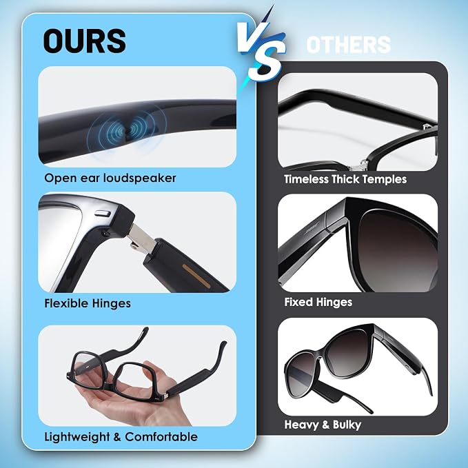 AI Smart Glasses for Men & Women – Bluetooth Glasses w/ 164 Languages Translation, Photochromic Lenses, Music & Hands-Free Calls, UV & Blue Light Protection for Sports Travel Driving Business