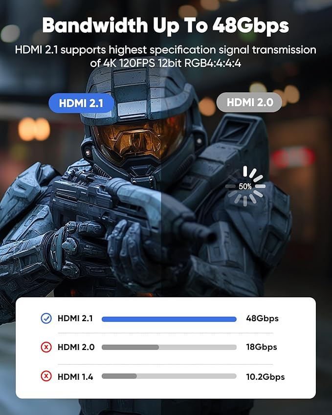 Capshi 30ft 8K 4K@120Hz HDMI Cable 2.1, 48Gbps High Speed Cord for PS5/4, TV, Gaming Console, Monitor, 8K@60Hz, 2K@240Hz, 144Hz, Support HDR, eARC, DTS:X, HDCP 2.2 & 2.3, Braided, Grey