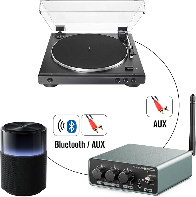 PM5BT Bluetooth 5.3 Transmitter Phono Preamp for Turntables, Wireless Record Player Preamplifier with Bass Treble EQ, MM Phonostage for BT Speakers & Headphones, Volume Control