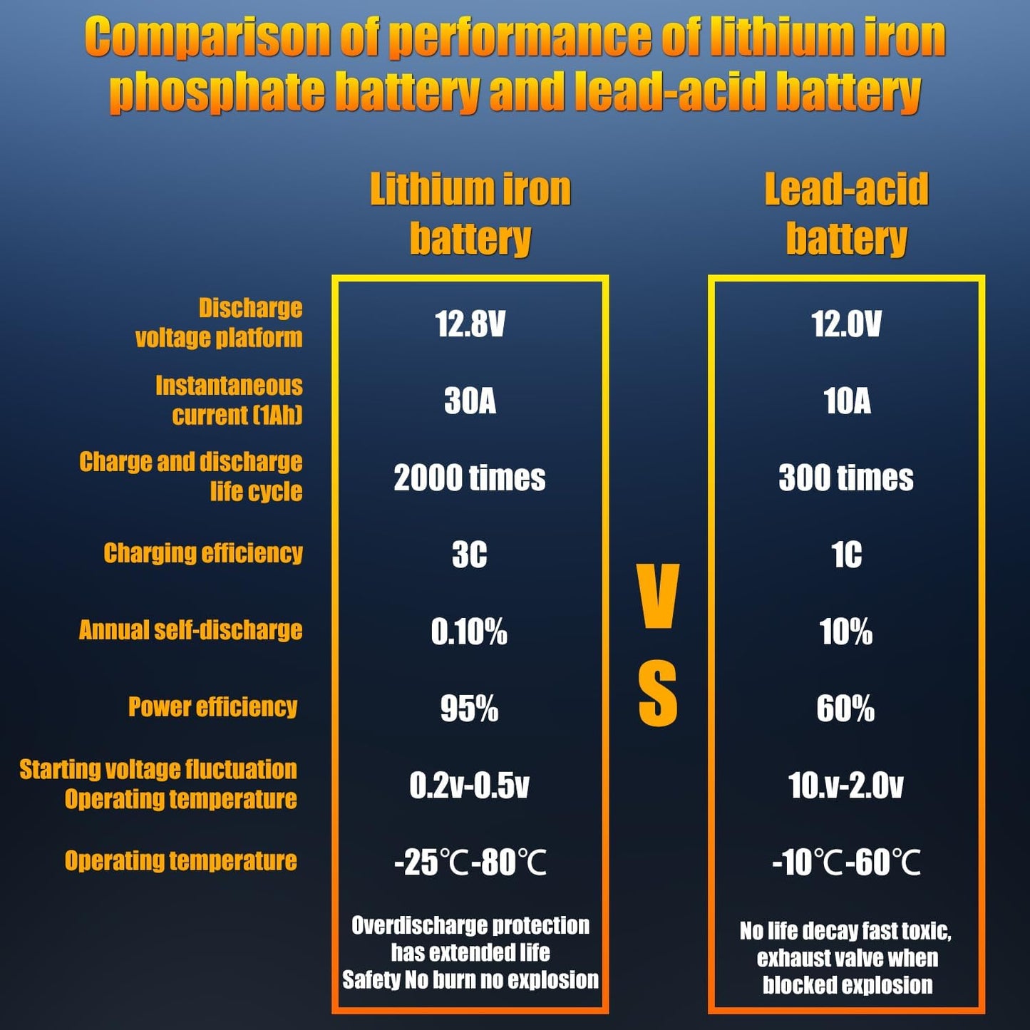 Group48 LiFePO4 Lithium-ion Car Battery Lightweight Design Auto Lithium Battery 12V 60AH High-Performance Car Battery