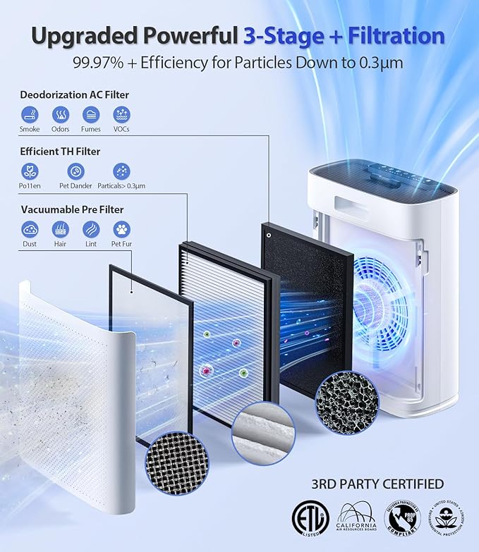 ECOSELF Smart Air Purifier for Home Large Rooms, with WiFi Control, Covers Up to 2400 Ft², Smart Mode, AQI Display, 22dB Sleep Mode & Aromatherapy with 2X-Power Filtration, HAP603WF, White