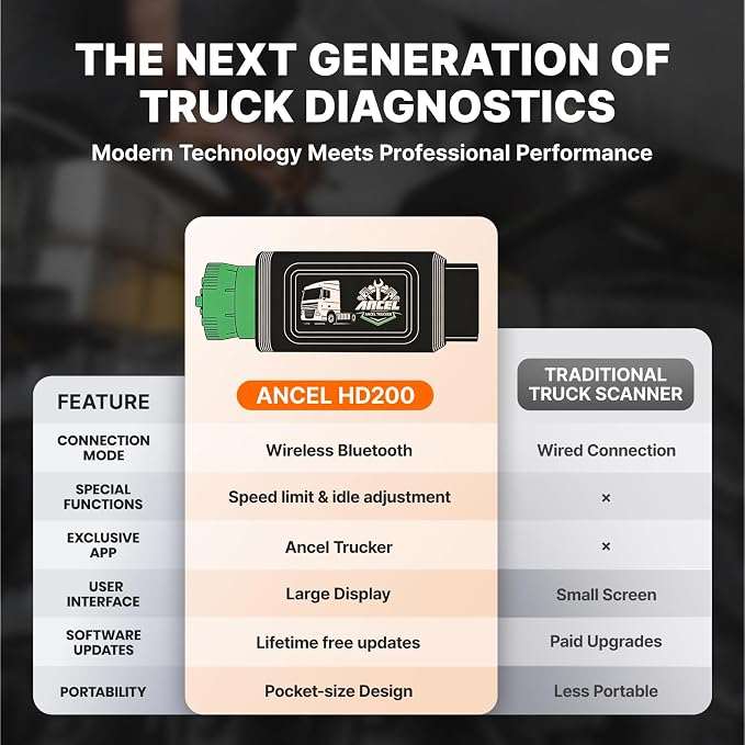 ANCEL HD200 Heavy Duty Truck Scanner, Truck & Diesel Scanner Diagnostic Tool with Full-System HDOBD/OBD2, Speed & Idle Reset for Cummins & Caterpillar, J1939/J1708 Scan Tool, Lifetime Free Updates
