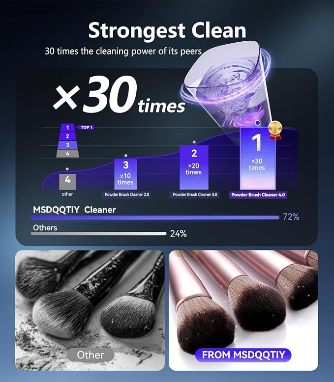 2026 Upgrade Makeup Brush Cleaner Machine【NO.1-12X Cleaning Power】Electric Makeup Brush Cleaner【International Certification - 10000RPM Turbo Motor】Suitable for All Brush Brushes，White