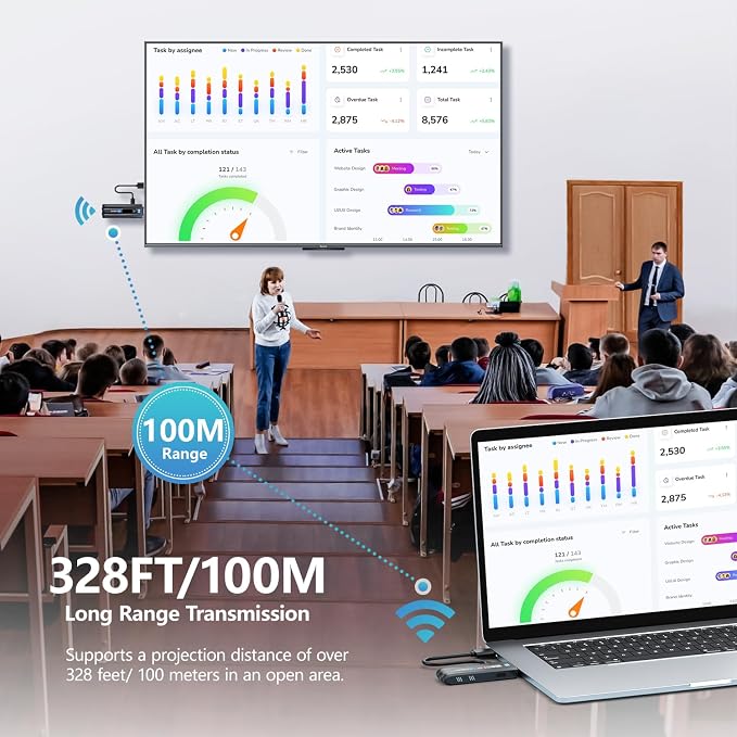2026 Upgraded Wireless HDMI Transmitter and Receiver, WELUSOPU HDMI Wireless Extender 4K Decode Input 1080P Output, 2.4/5G, for Laptop PC TV Box to TV Monitor Projector for Home Church Office, 328FT