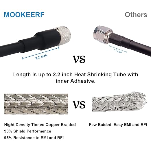 MOOKEERF 100ft KMR400 PL259 Male to Male Coaxial Cable - Low Loss UHF Cable for HAM, VHF Radio, SWR Meter, Antenna Analyzer