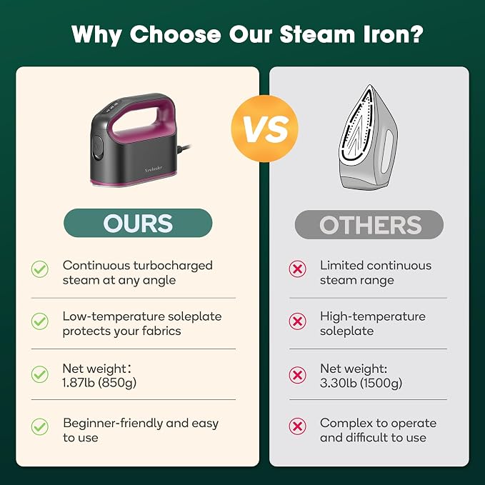 Newbealer Smart Steam Iron 1200W Turbocharged Steam 120V (Ash Pink) | Mini Heat Press, Pro-Grade 3 Steam & 3 Dry Heat Modes, 45s Heat-Up, Auto-Off, Nonstick Ceramic Soleplate, for Home/RV/Hotel